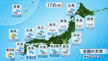 【17日(木)の天気】大雨エリアは東日本から西日本へ　大雨災害に警戒　日本海側は猛暑続く