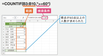 【Excel】COUNTIF関数で条件に一致するデータの個数を求める