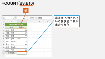 【Excel】COUNT関数／COUNTA関数で数値や日付、時刻、またはデータの個数を求める