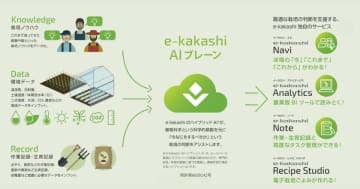 「e-kakashi」が中南米・カリブ地域のスマート農業推進プログラム「TSUBASA2025」に採択
