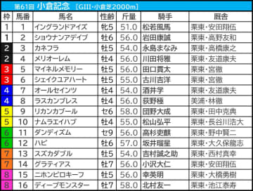【小倉記念／枠順】ハピが“馬券内率50.0％”該当　「5.2.2.8」単回収値481の高回収で狙いが立つ馬は