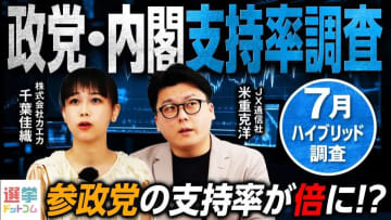 参院選目前の意識調査で参政党の支持率が倍増している理由は？無党派層の動向は？【JX・米重克洋氏解説】