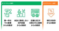 ブレインパッド、アパレル業向けソリューションを発表　AI／データ活用でOMOを次のステージへ、顧客体験とビジネス成果を最大化