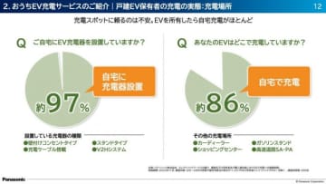 EVドライバーは知らなきゃソン！ 年4万円以上の節約も見えてくる「電力会社マッチングアプリ」 が登場