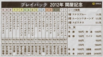 【関屋記念】偉大な妹に負けじと見せた姉の意地　ドナウブルーがウチパクの剛腕に応えた2012年をプレイバック