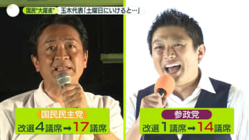 国民・参政が大躍進　既存政党への「不満」受け皿に？