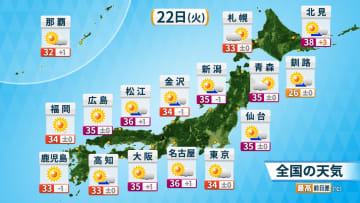 連休明け(火)は北海道でも38℃予想　二十四節気の「大暑」は危険な暑さと天気急変に警戒　平野部でも激しい雷雨のおそれ