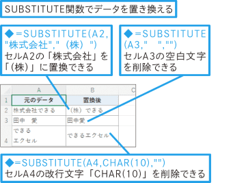 【Excel Q&A】セル内の改行や文字列中の空白を取り除くには