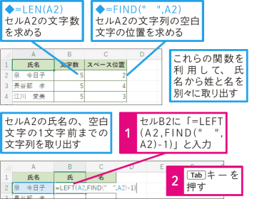 【Excel Q&A】氏名の姓と名を別々のセルに分けられる？
