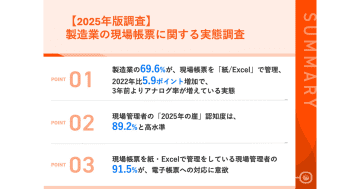 製造業の74.1％が業務に⽣成AIを活⽤　もっとも使われているのは「ChatGPT」／シムトップス
