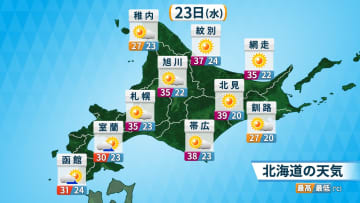 福知山（京都）39.0℃で今年全国1位　23日（水）も危険な暑さ続く　北海道で過去に経験ない高温か