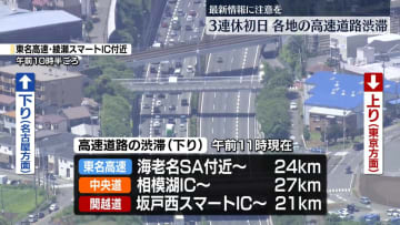 3連休初日、各高速道路で渋滞　20km超も