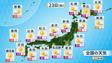 23日(水)の天気　北海道で40℃に迫る記録的な暑さ　全国的に熱中症対策を万全に　午後は天気急変にも注意