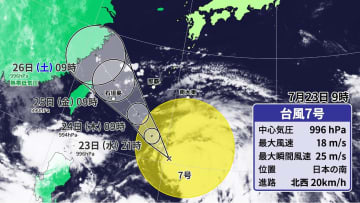 台風7号発生　今後は北西に進む見通し　沖縄は強風・高波に十分注意　大雨のおそれも