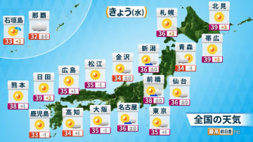 全国的に危険な暑さ　北海道は記録的高温に　24日（木）は帯広で40℃予想