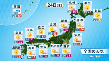 24日（木）も危険な暑さ　北海道も猛暑続く　帯広40℃・札幌36℃予想　熱中症に警戒を