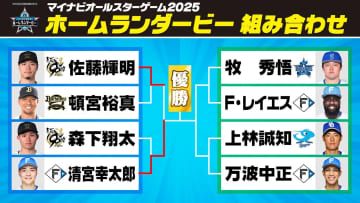 【ホームランダービー】清宮幸太郎が終盤の4連発で決勝進出　佐藤輝明との激戦を制す