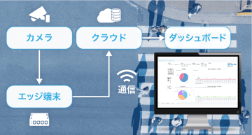 カメラ映像をAI解析して人流を可視化