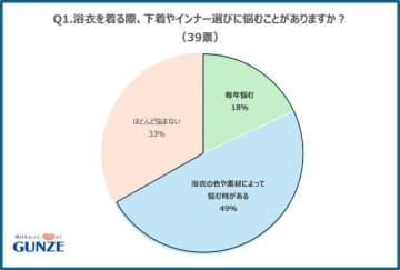 透け・ムレ・締め付けゼロへ！浴衣に合うグンゼのインナー特集♡