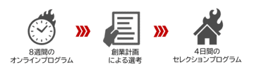 【徳島県鳴門市】あなたの人生を変える！移住起業アカデミー「NARUTO BOOT CAMP 2025」エントリー受付中！