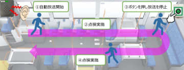 都営バス、車内点検補助システムを導入