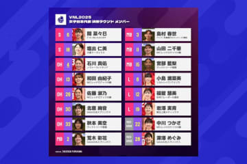 女子日本代表がメンバーを変更 27日に準決勝ブラジル戦