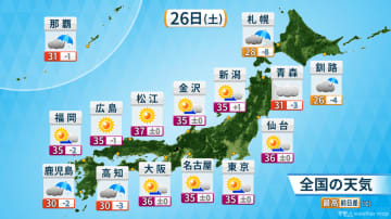 きょうも厳しい暑さ続く　南西諸島～九州南部は大雨警戒