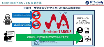 ランサムウェア被害から企業データを強固に守るセキュリティシステム、7月28日より本格運用開始