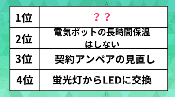 電気代の節約ハック11選！ランキングでご紹介。エアコン使用や物価高で電気代が気になる時、今すぐ実践できること