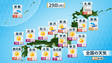 きょう(火)の天気　熱中症警戒アラートは今季最多の37都府県　40℃近い暑さが続出　沖縄と小笠原諸島は台風の影響続く