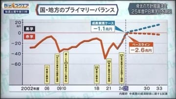 【今週のサンモニ】減税ポピュリズム政党の勝利｜藤原かずえ　『Hanada』プラス連載「今週もおかしな報道ばかりをしている『サンデーモーニング』を藤原かずえさんがデータとロジックで滅多斬り」、略して【今週のサンモニ】。