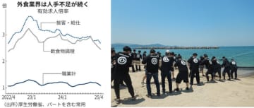 日本の外食産業を悩ませる人手不足にどう向き合うか EX（従業員体験）で組織を強くする研修とは？