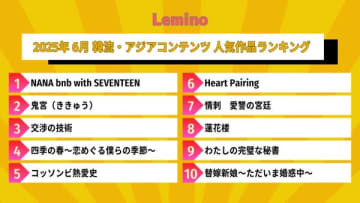 6月のLemino韓流・アジア人気ランキングを発表！TOP10中7作品が韓国作品に