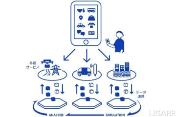 コンチネンタル、政府主導の自動運転安全性評価実証に参画　センサー技術で貢献