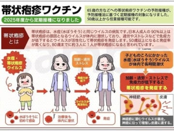 2025年4月定期接種化！ 帯状疱疹ワクチンの必須知識：種類・費用・後遺症リスクを徹底解説