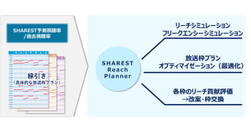 電通、テレビ広告の放送枠プランに基づきリーチ最適化を実現するシステムを開発　関東エリアを対象に提供