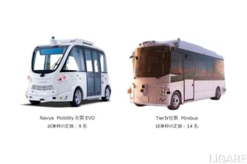 NTT西日本ら、レベル4自動運転に資する通信システム等の検証実施