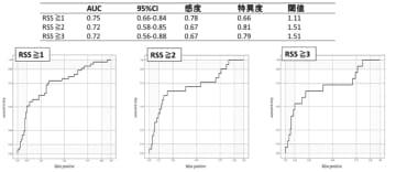 眼科受診のきっかけに：簡便な神経検査が網膜症リスクを“見える化”