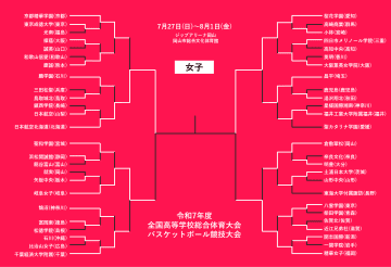 【7月31日のインハイ女子結果】創部3年目で初の決勝進出…岐阜女子と精華女子は敗退