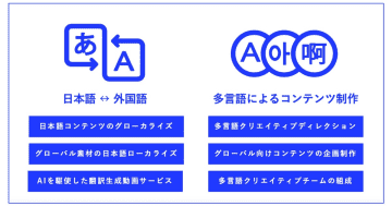 博報堂プロダクツ、生成AI活用の多言語クリエイティブ支援「KOTOBATON」提供