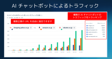 Similarweb、生成AI時代に対応した新たなWeb分析機能を提供