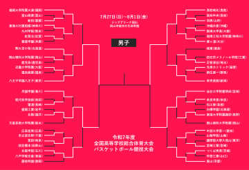 【7月31日のインハイ男子結果】仙台大明成は猛追及ばず敗退…“夏の全国”決勝カード決定