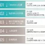 大東文化大学　2026年度の総合型選抜（前期・後期）に民間のAI教材を活用した入試プログラム導入へ