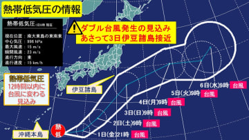 台風10号も! ダブル台風発生の見込み　台風9号の後を追うようあさって伊豆諸島に接近か 【熱帯低気圧情報】