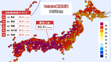 三重県桑名で40℃超え　3日連続の国内で40℃以上　桑名は2年連続で40℃の大台に