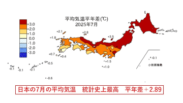 陸も海も過去最も暑かった7月　猛暑日を記録した地点は過去最多に　海面水温も統計史上最高　東北日本海側と北陸は記録的な少雨　7月の天候まとめ