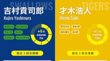 前回完封勝利の阪神・才木浩人が9勝目狙う、ヤクルトは吉村貢司郎が意地見せるか