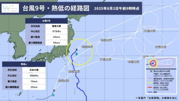 今日2日・明日3日の天気予報　台風9号は遠ざかるも新たな台風が発生予想！明日にかけて関東～九州は危険な暑さに警戒