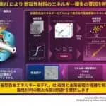 磁性材料のエネルギー損失の原因　東京理科大学が次世代AIで解明