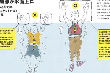 カラダの2％しか浮かない！ 水遊びに「ライフジャケット」を着用して欲しい理由とは